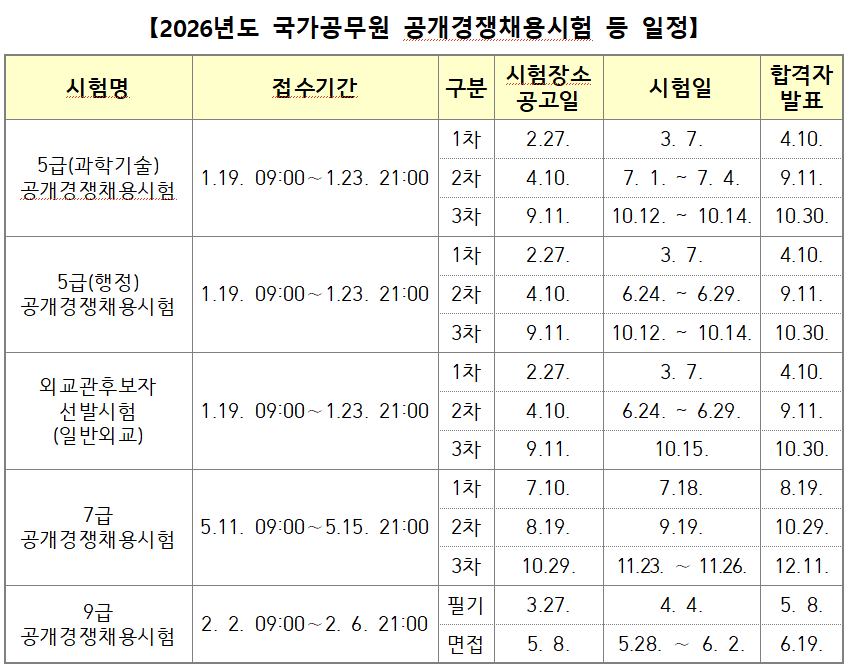 2026년도 국가공무원 공채 시험 일...