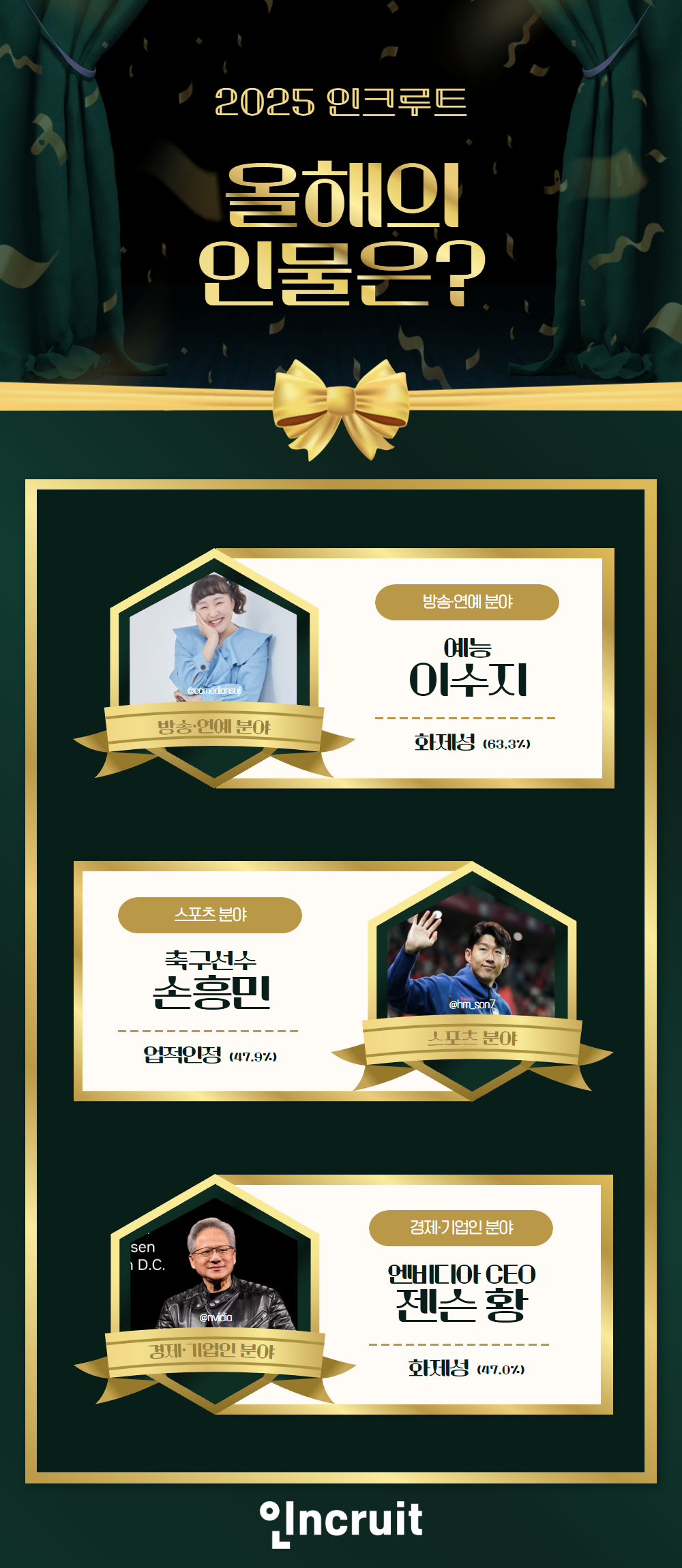 “조기 대선부터 K-팝 열풍까지” 2...