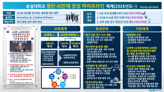 “규제 풀리자 대학이 달라졌다”…AI...