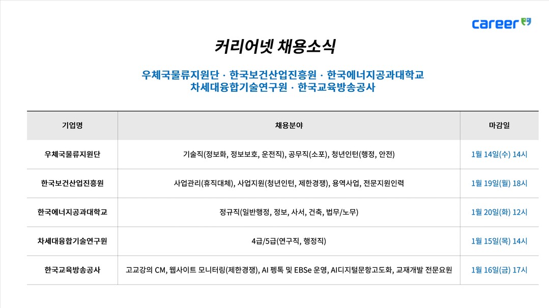 우체국물류·보건산업진흥원·에너지공대·...