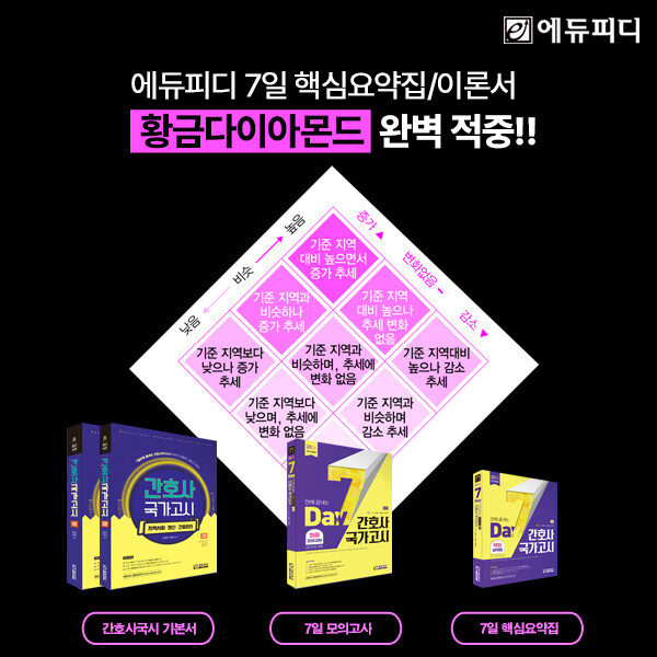 에듀피디, 66회 간호사국가고시 ‘7...