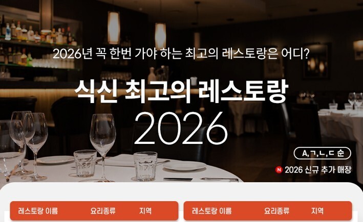 식신, 메타덱스 선보여… 엄격한 리뷰...