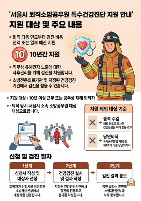 서울시, 소방공무원 퇴직 후 10년간 건강 챙긴다