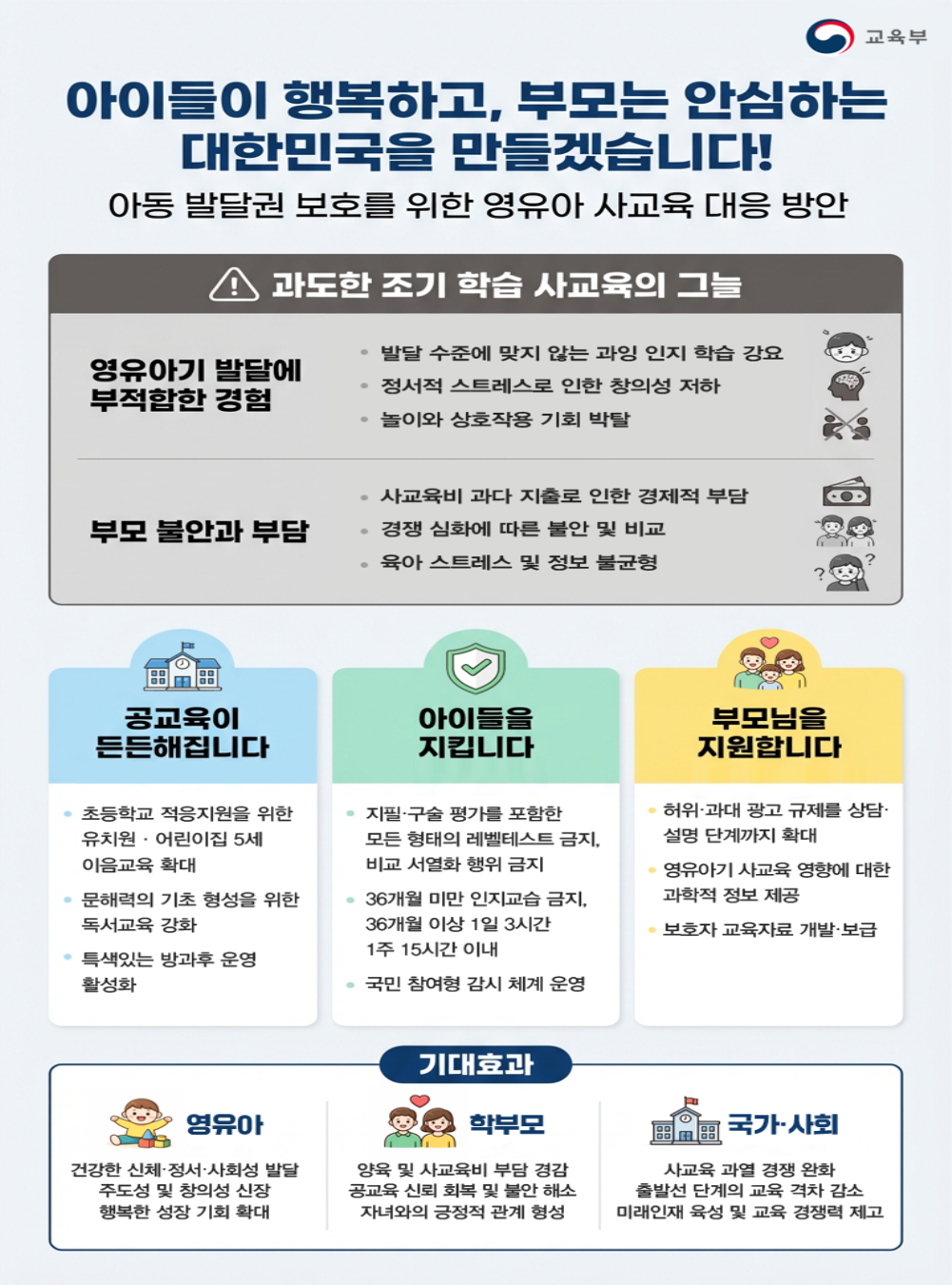 유아 ‘레벨테스트’ 금지…만 3세 미만 인지교습 전면 제한