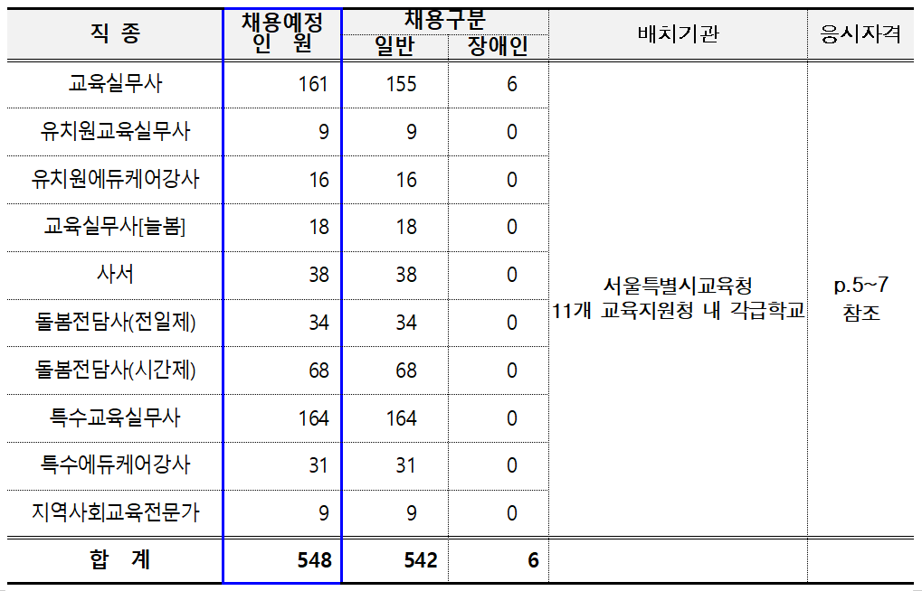 서울시교육청, 교육공무직 548명 대...