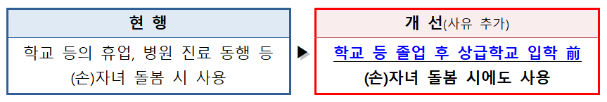 졸업 후 입학 전 ‘돌봄 공백’ 없앤...