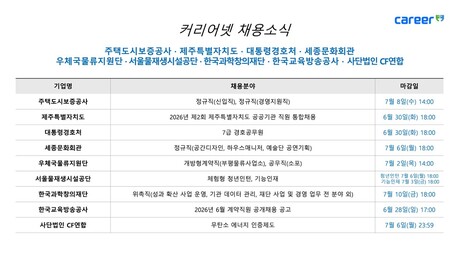 HUG·대통령경호처·제주특별자치도·세종문화회관·서울물재생시설공단·EBS 등 공공기관 채용 잇따라