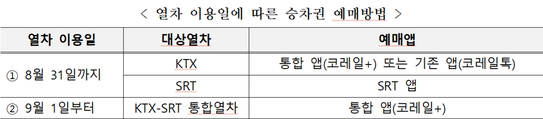 KTX·SRT 예매 하나로…'...
