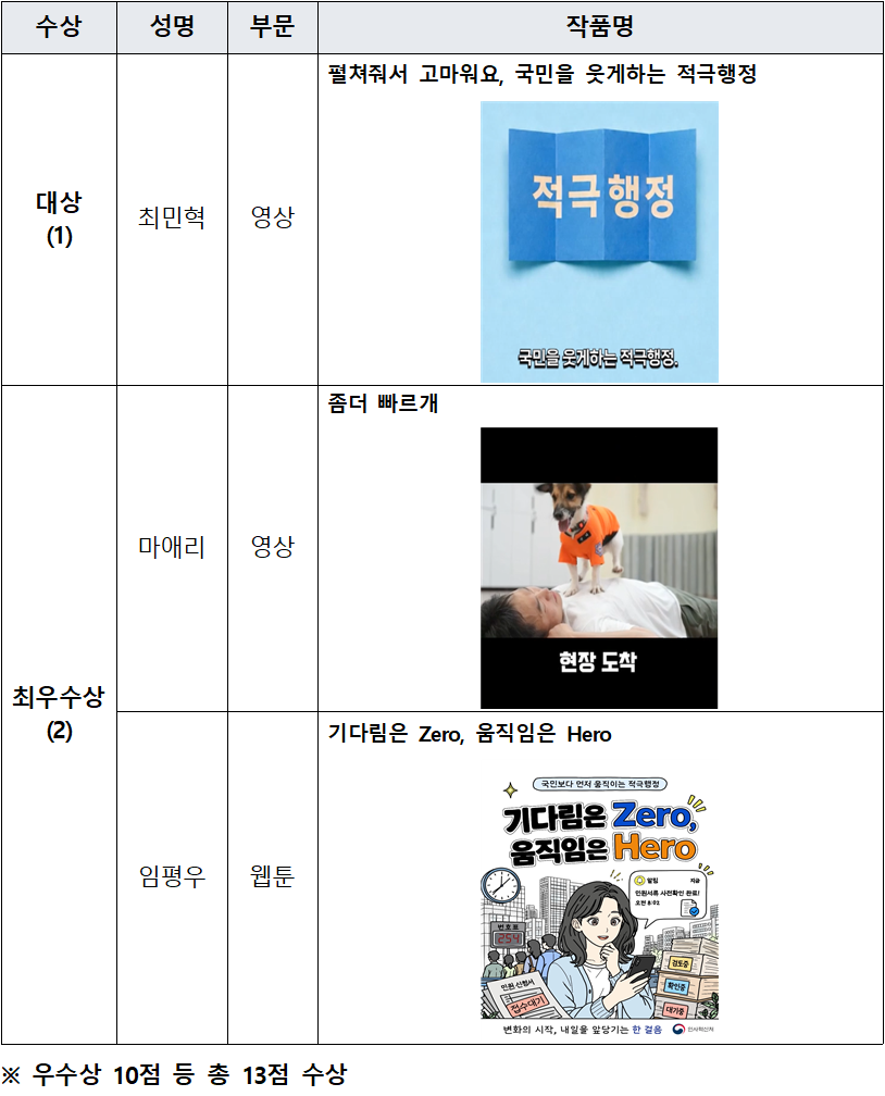“구겨진 종이 펴듯 국민 불편 해결”…적극행정 응원 영상 대상