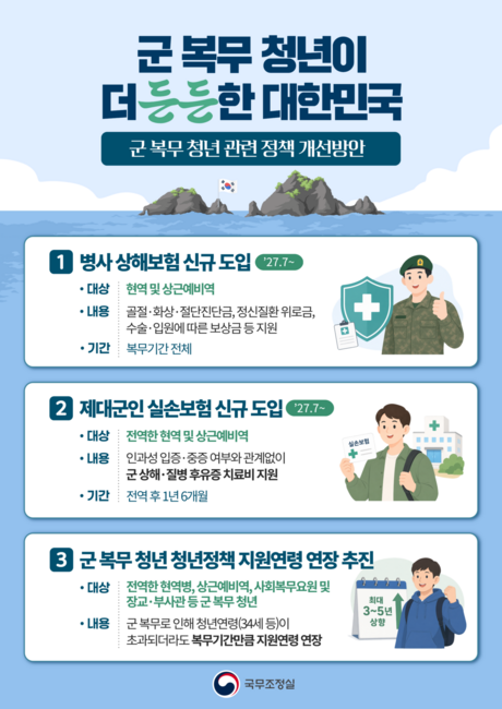 군 복무 중 다치면 ‘공공 상해보험’…전역 후 1년6개월 실손보험도 지원