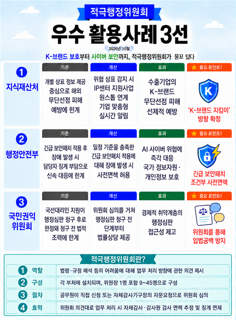 해외서 K-브랜드 상표 무단 사용하면 실시간 알림…인사혁신처, 적극행정 우수사례 3건 선정